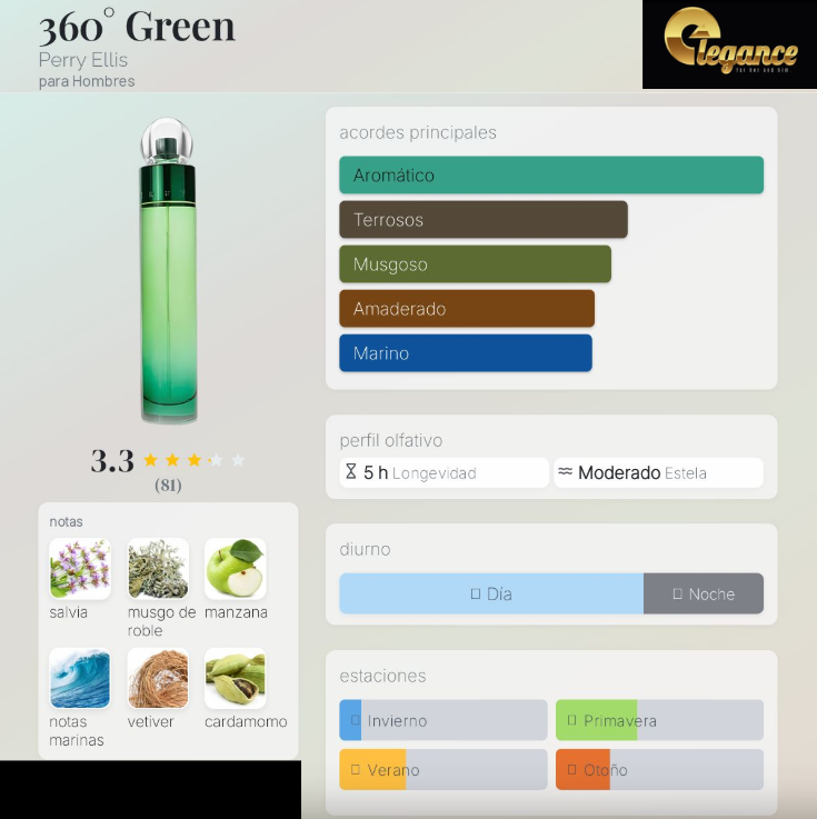 Perry Ellis 360 Green EDT (H) 100ml