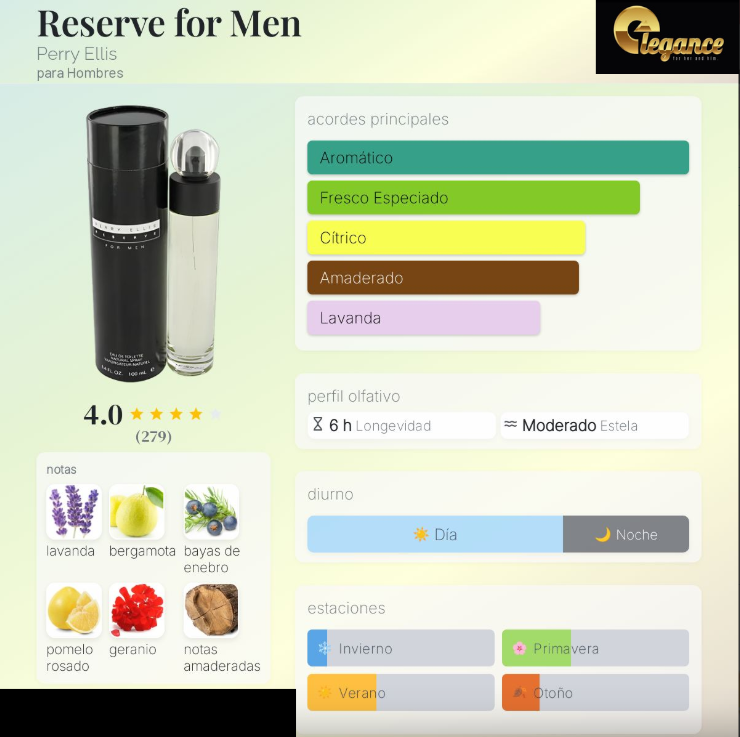 Perry Ellis Reserve EDT (H) 100ml