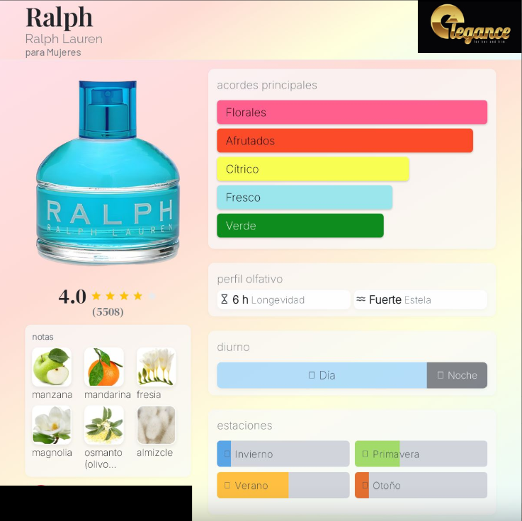 Ralph Lauren Ralph Lauren EDT (M) 100ml