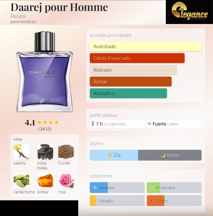 Rasasi Daarej pour Homme EDP (H) 100ml