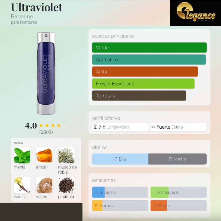 Paco Rabanne Ultraviolet EDT (H) 100ml