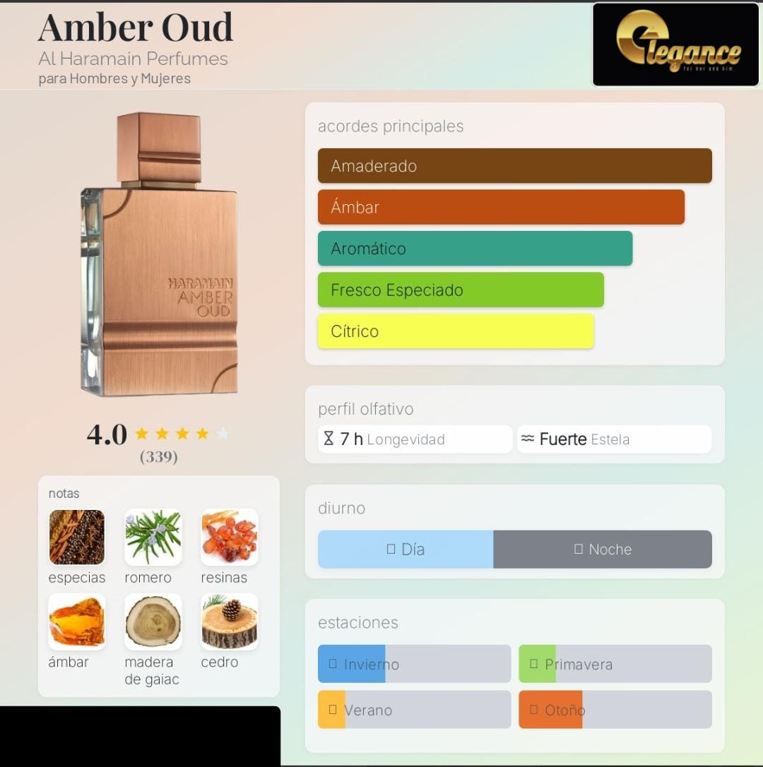 Al Haramain Amber Oud Gold Edition EDP (U) 120ml