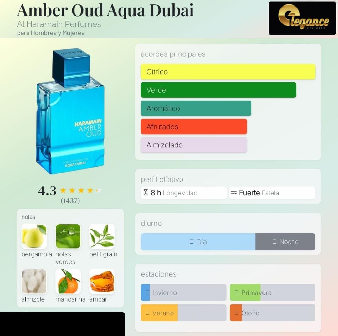 Al Haramain Amber Oud Aqua Dubai EDP (U) 75ml