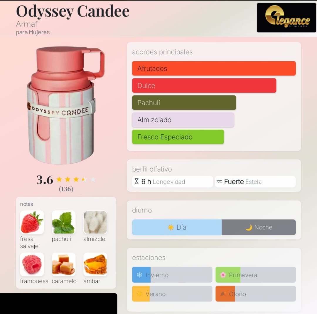 Armaf Odyssey Candee EDP (M) 100ml