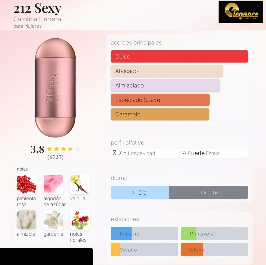 Carolina Herrera 212 Sexy EDP (M) 100ml