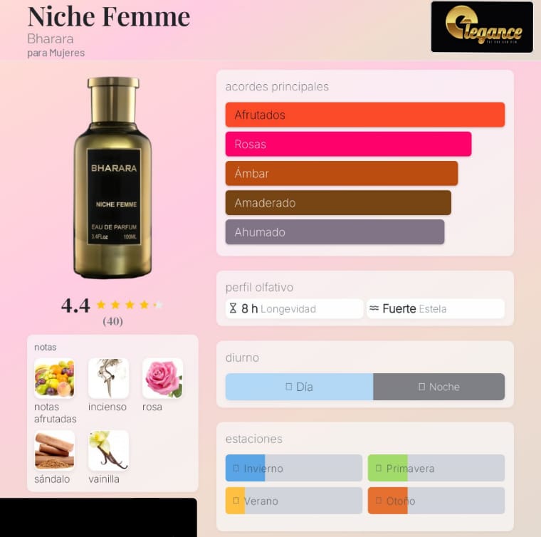 Bharara Niche Femme EDP (M) 100ml