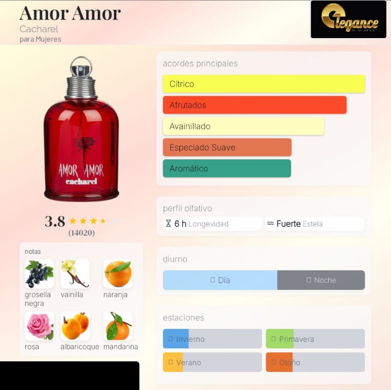 Cacharel Amor Amor EDT (M) 100ml