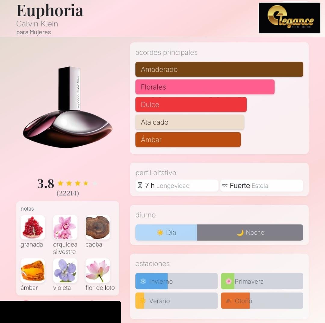Calvin Klein Euphoria EDP (M) 100ml