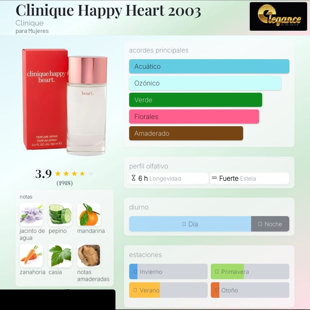 Clinique Happy Heart EDP (M) 100ml