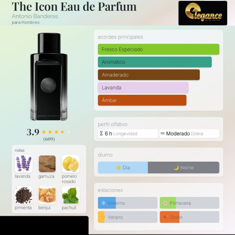 Antonio Banderas The Icon The Perfume EDP (H) 100ml
