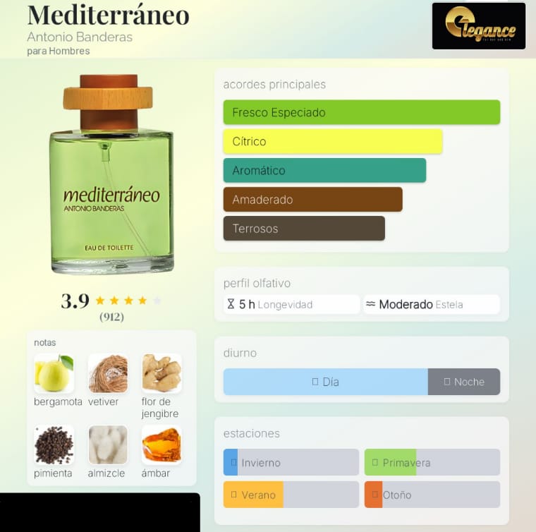 Antonio Banderas Mediterráneo EDT (H) 200ml