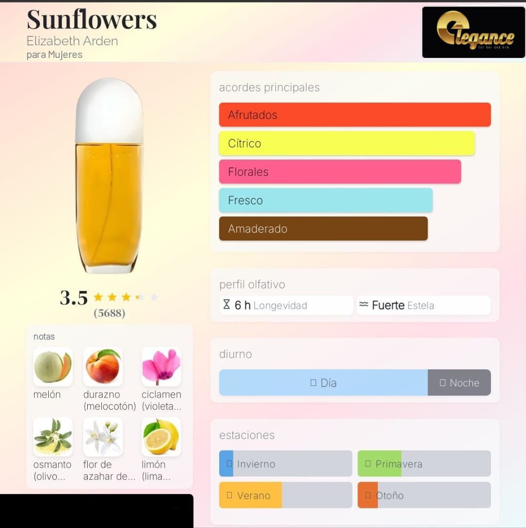 Elizabeth Arden Sunflowers EDT (M) 100ml