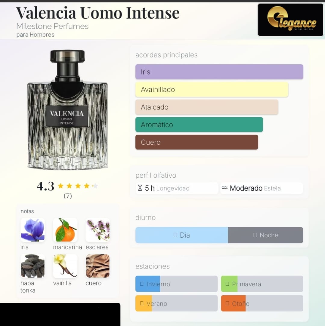 Emper Valencia Uomo Intense Milestone EDP (H) 100ml