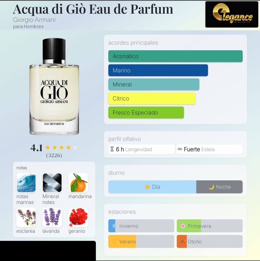 Giorgio Armani Acqua di Giò EDP (H) 100ml