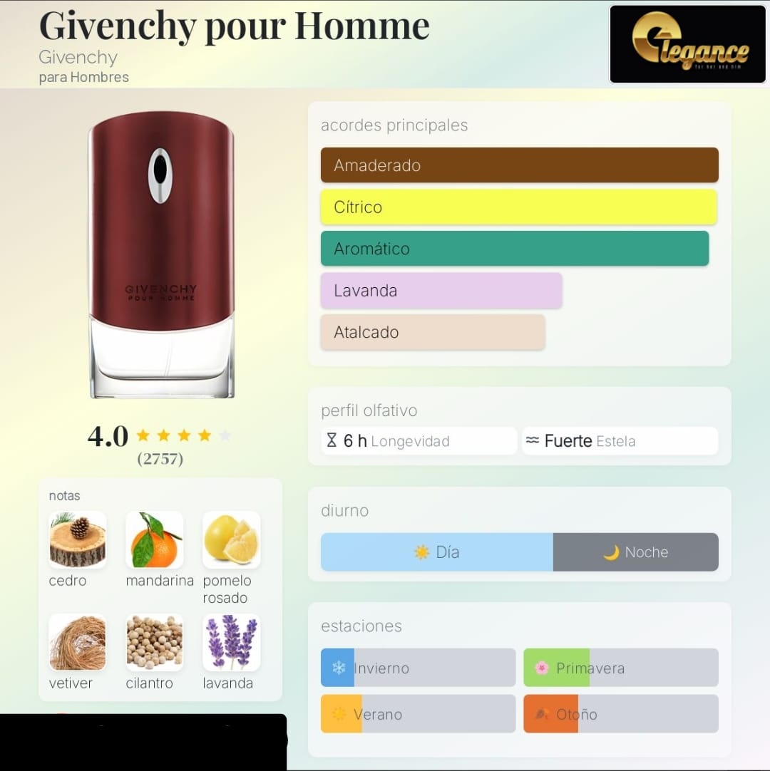 Givenchy pour Homme EDT (H) 100ml