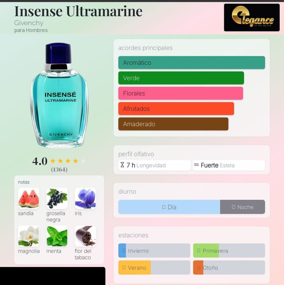 Givench Insense Ultramarine EDT (H) 100ml