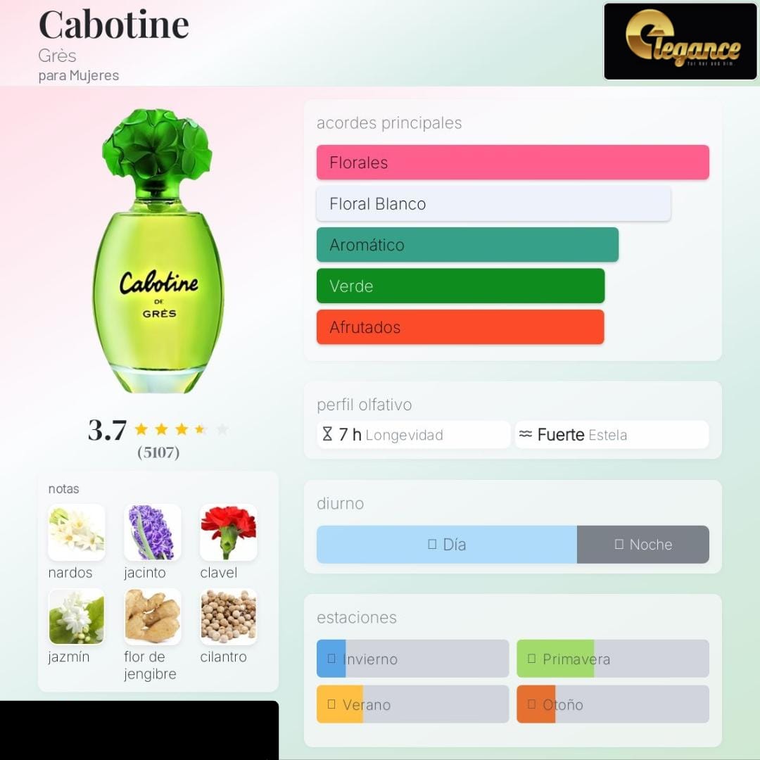 Grès Cabotine EDP (M) 100ml