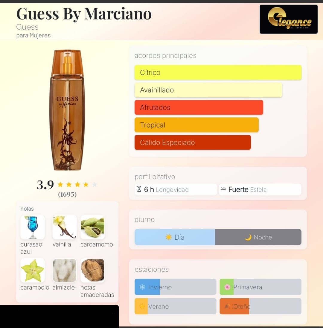 Guess By Marciano EDP  (M) 100ml