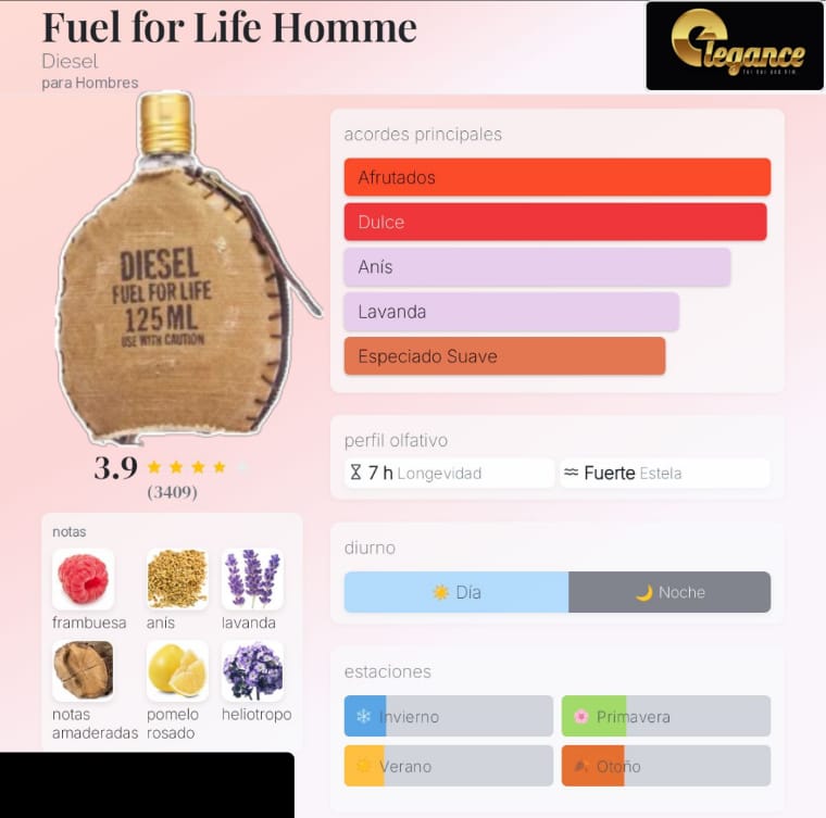 Diesel Fuel For Life EDT (H) 125ml