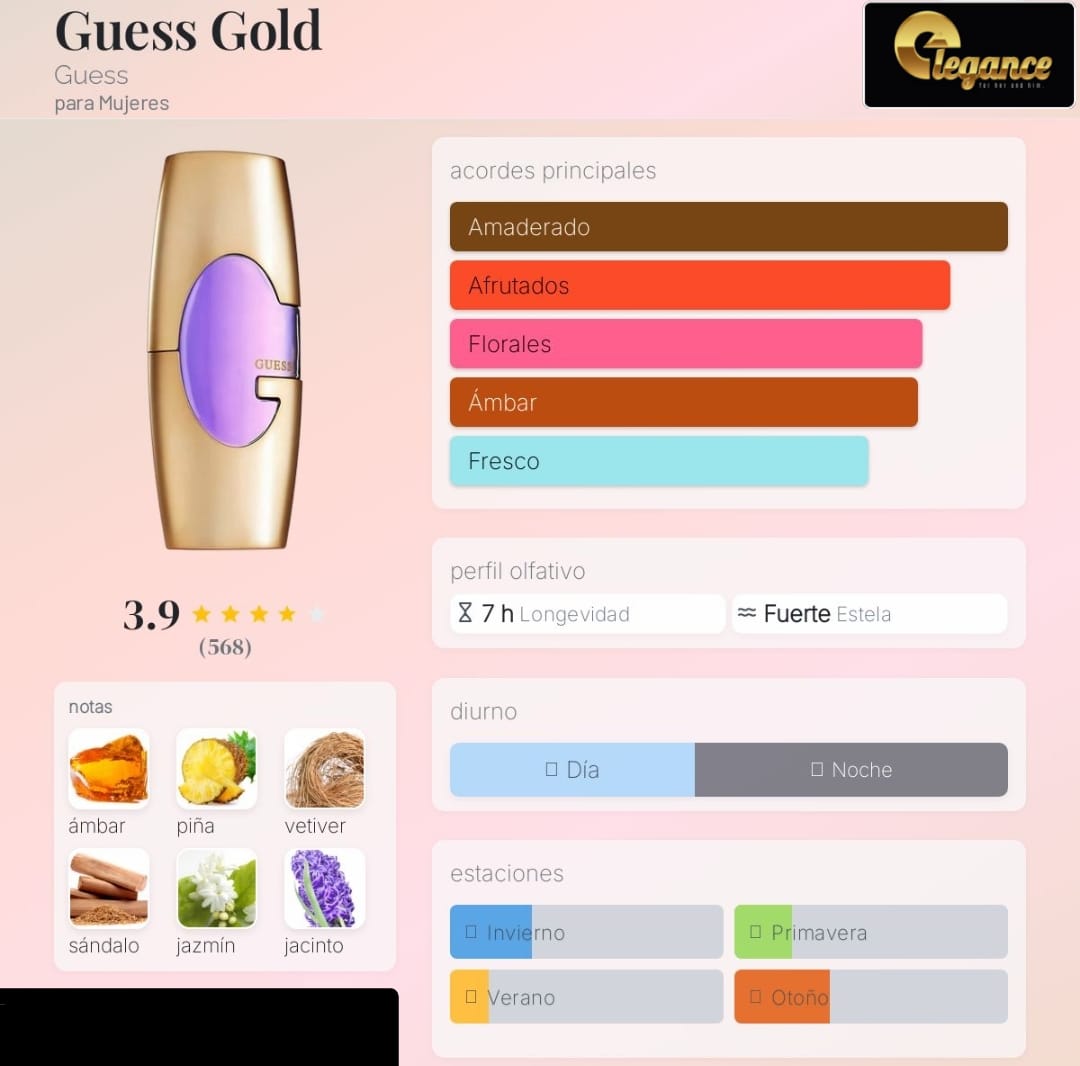 Guess Gold EDP (M) 75ml