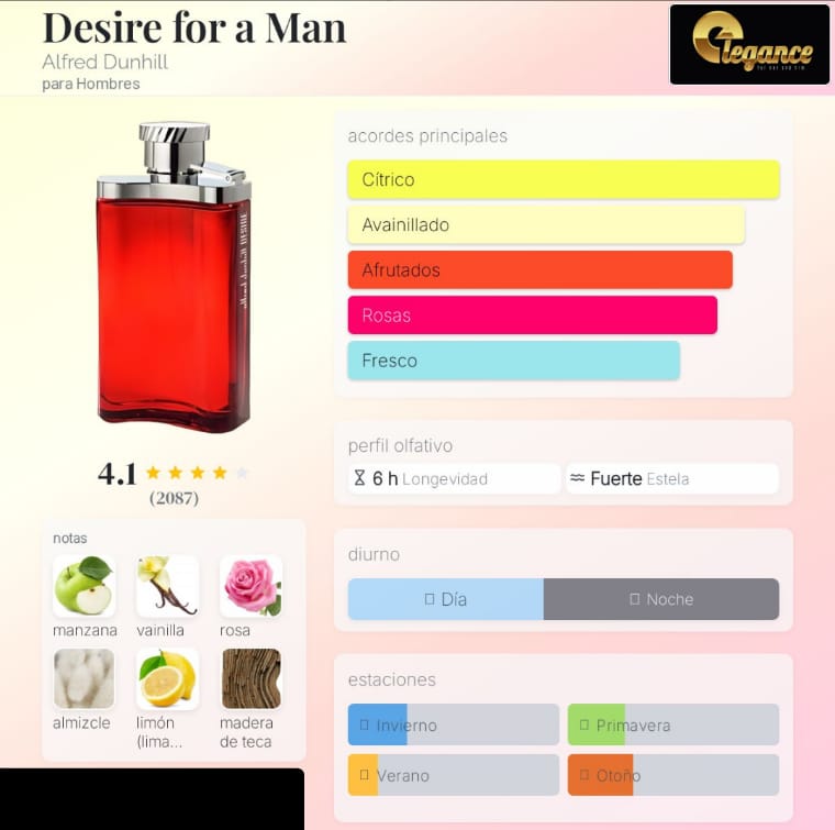 Alfred Dunhill London Desire Red EDT (H) 100ml