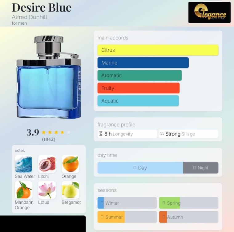 Alfred Dunhill London Desire Blue EDT (H) 100ml