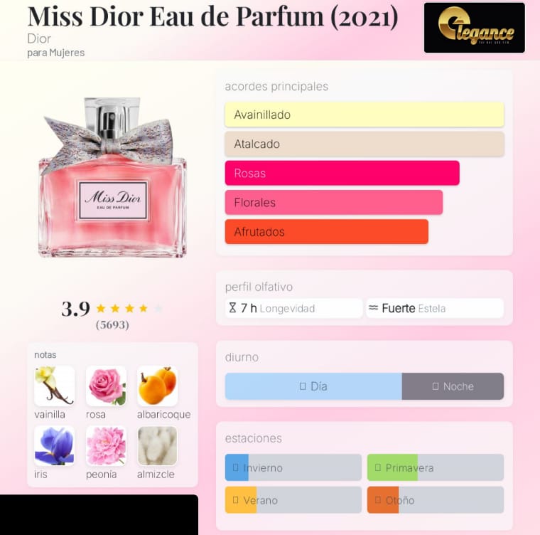 Dior Miss Dior EDP (M) 100ml