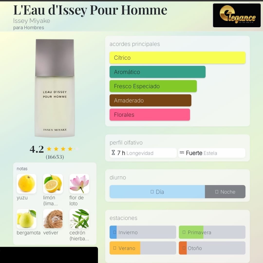 Issey Miyake L'Eau d'Issey Pour Homme EDT (H) 125ml