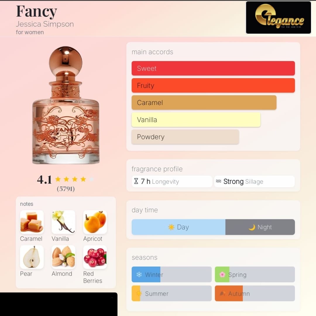 Jessica Simpson Set Fancy EDP (M) 100ml; PS 100ml; SG 90ml; Bl 90ml; VS 10ml