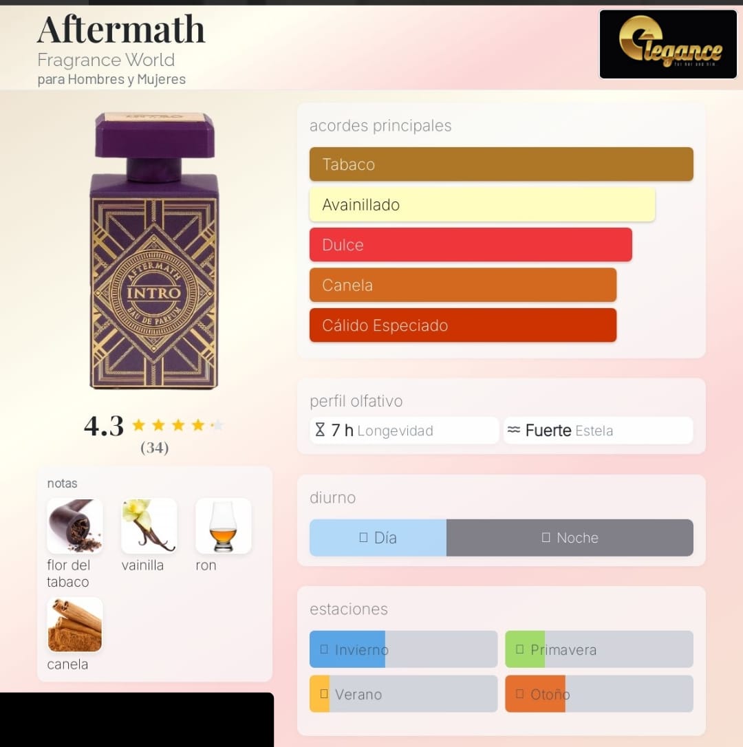 Intro Aftermath EDP (H) 80ml