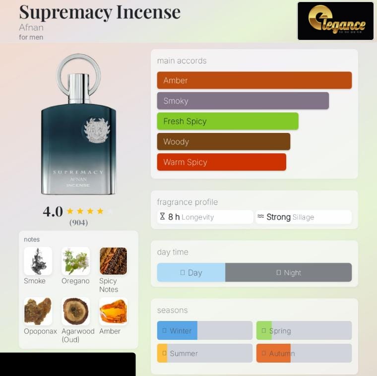 Afnan Supremacy Incense EDP (H) 100ml