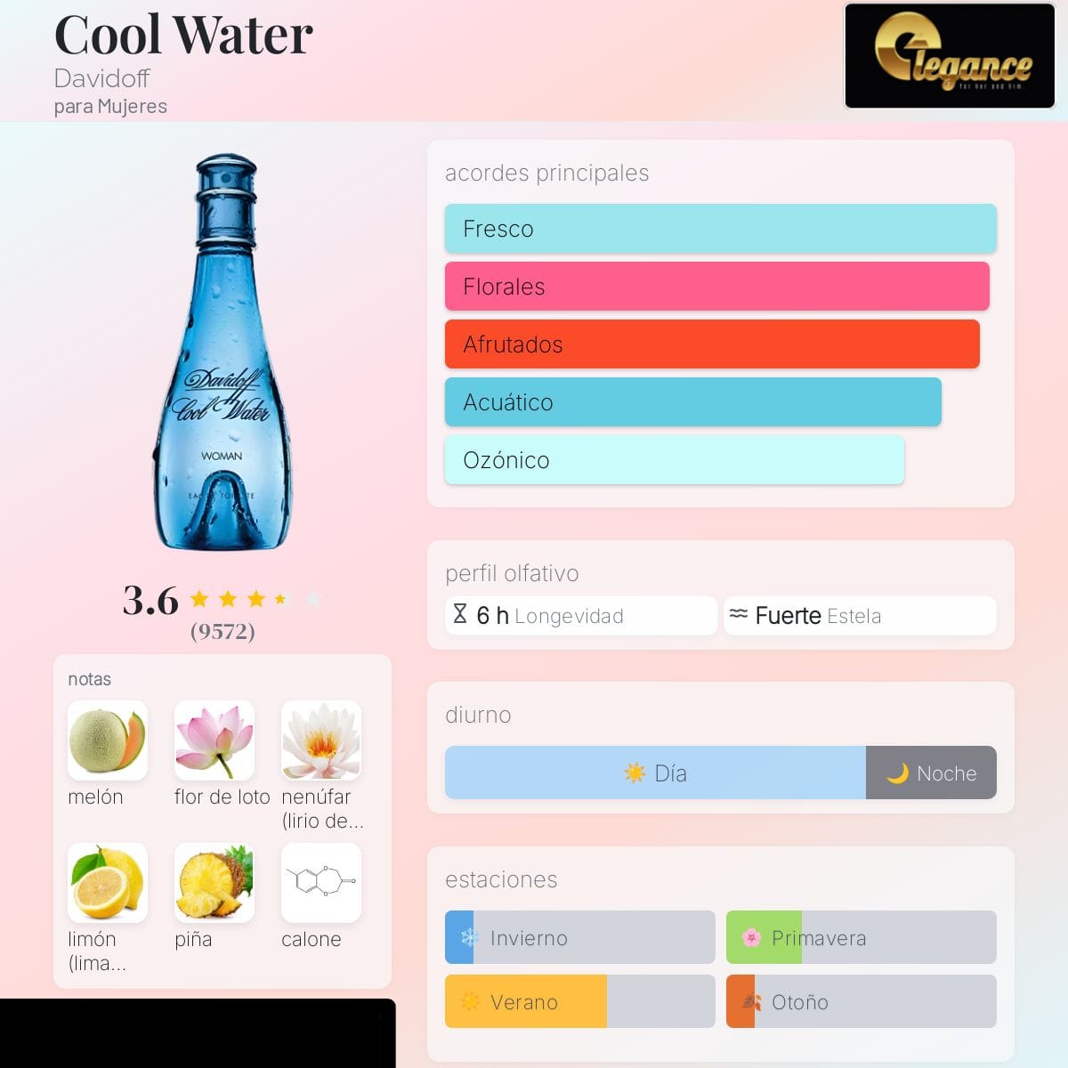 Davidoff Cool Water EDT (M) 200ml