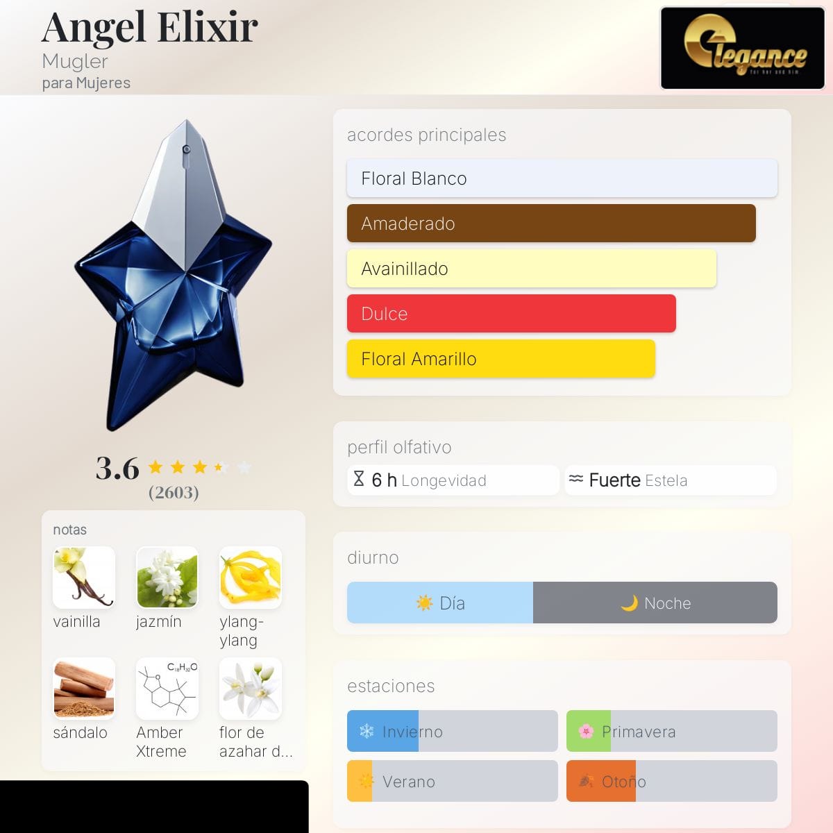 Thierry Mugler Angel Elixir EDP (M) 100ml
