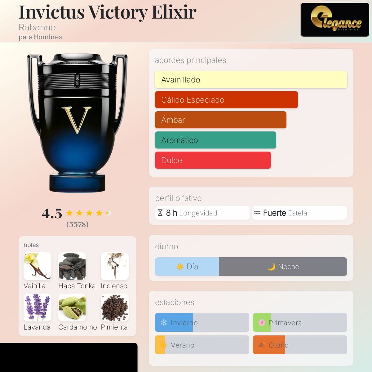 Paco Rabanne Invictus Victory Elixir Parfum Intense (H) 100ml
