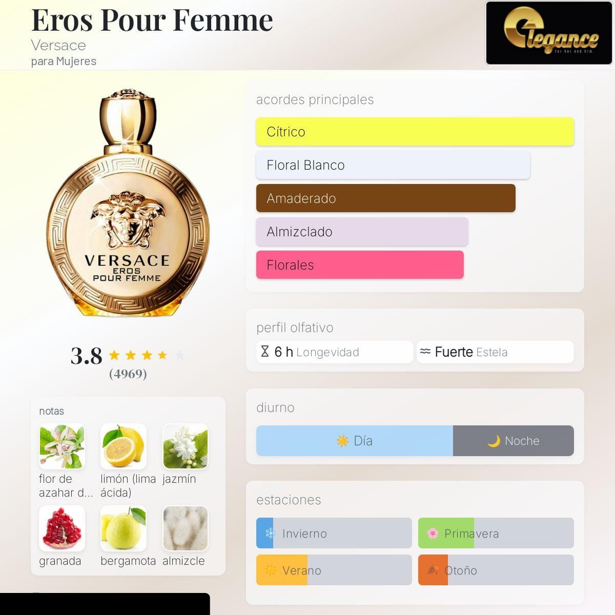 Versace Set Eros Pour Femme EDP 4Pcs (M) 100ml: SP 100ml; SG 100ML; Bl 100ml; MP 5ml