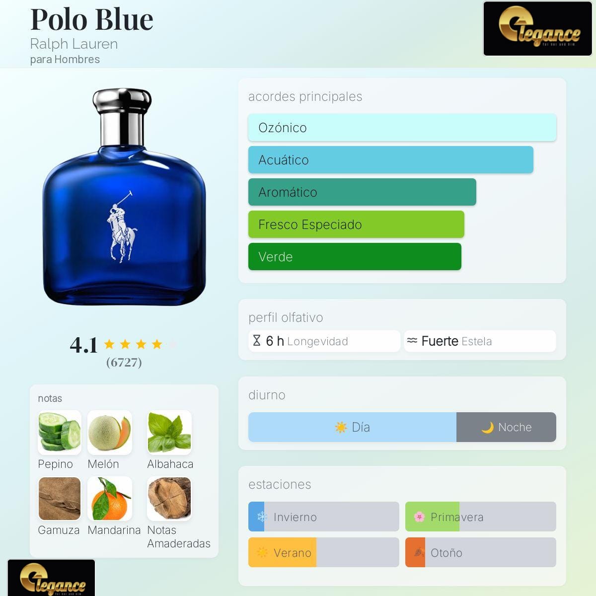 Ralph Lauren Polo Blue EDT  2pcs (H) 125ml: PS 100ml; VS 15ml