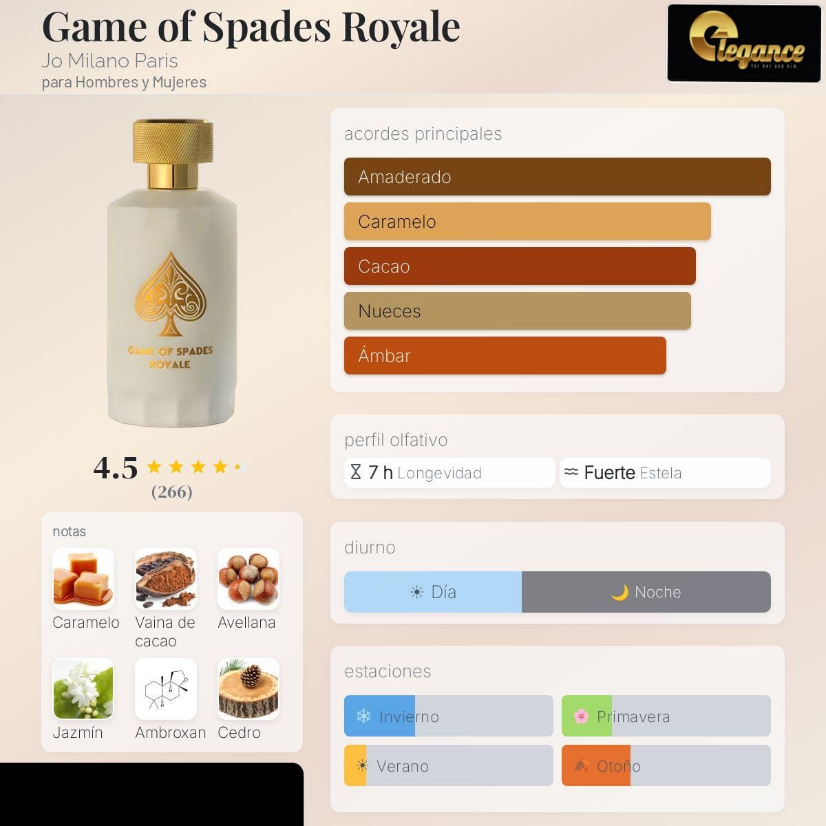 Jo Milano Paris Game of Spades Rouge Parfum (U) 100ml