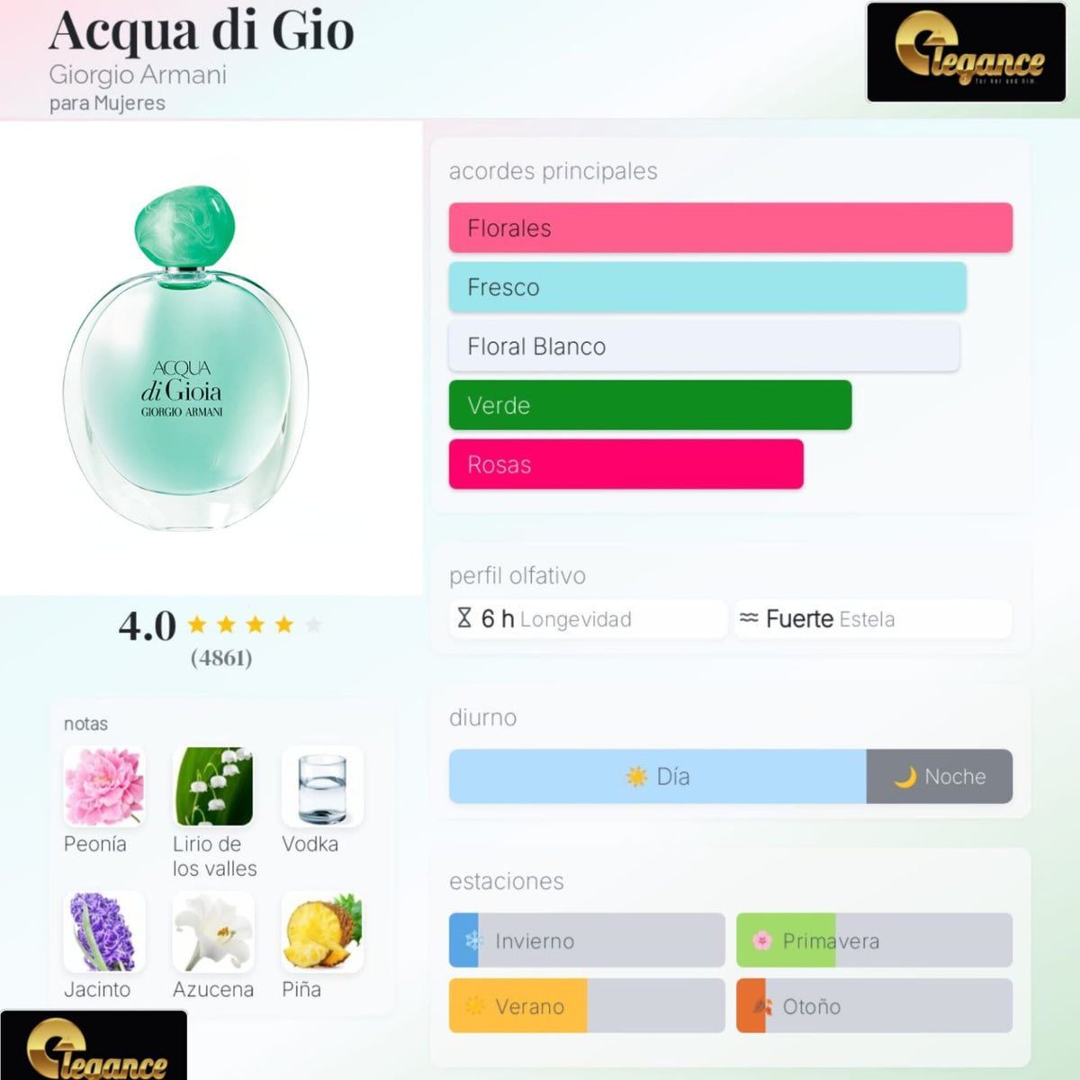 Giorgio Armani Acqua di Gioia EDP (M) 100ml
