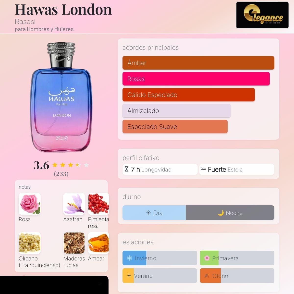 Rasasi Hawas London EDP (U) 100ml