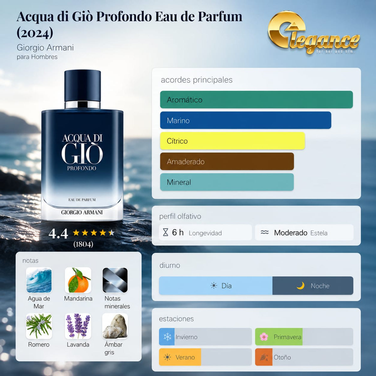 Giorgio Armani Acqua di Giò Profondo EDP (H) 125ML