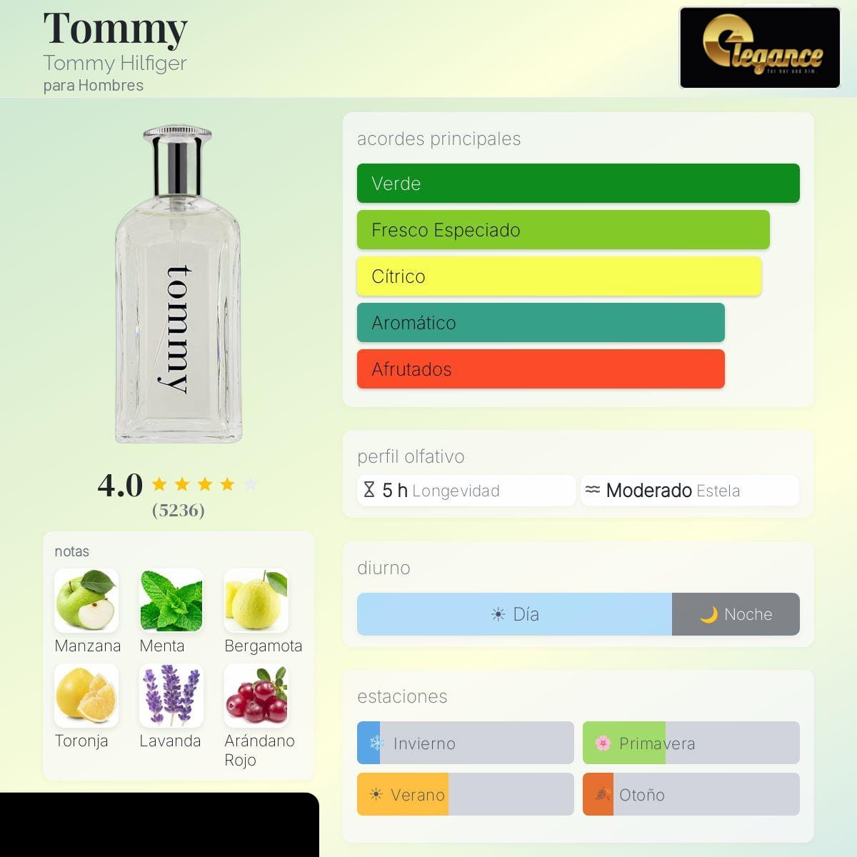 Tommy Hilfiger Tommy EDT (H) 200ml