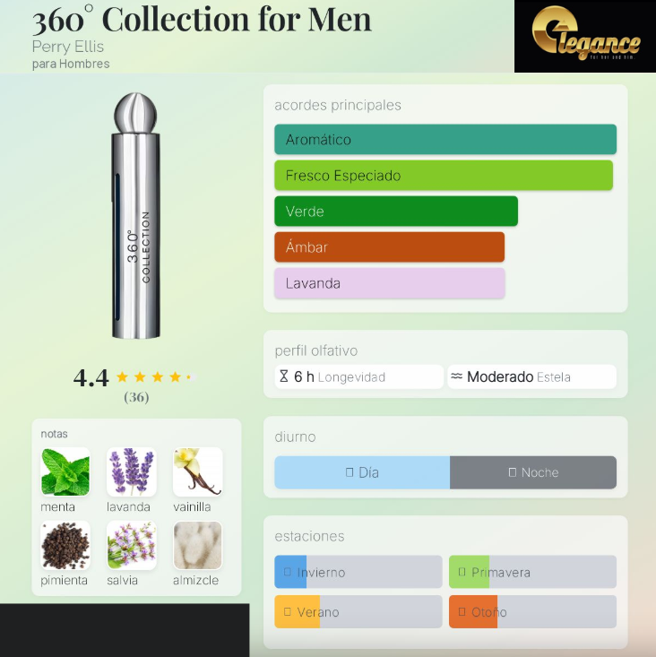 Perry Ellis 360 Collection for Men EDT (H) 100ml - Imagen 4