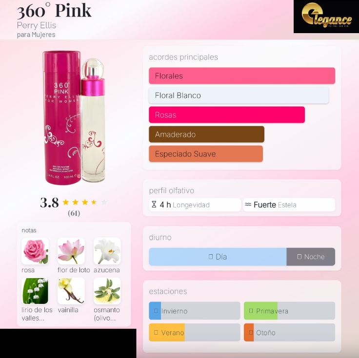 Perry Ellis 360 Pink EDP (M) 100ml - Imagen 4