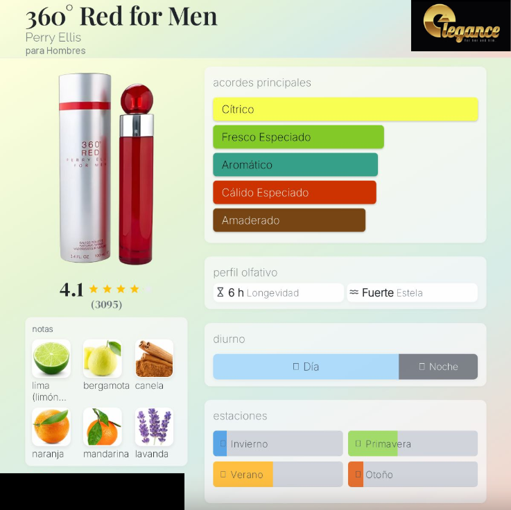 Perry Ellis Set 360 Red EDT 4 Pcs (H) SP 100ml; MP 7.5ml; SG 90ml BS 200 - Imagen 3