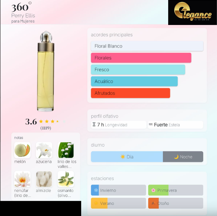 Perry Ellis Set 360 White EDT 4 Pcs (M) SP 100ml; BS 118ml; SG 90ml; MP 7.5ml - Imagen 3