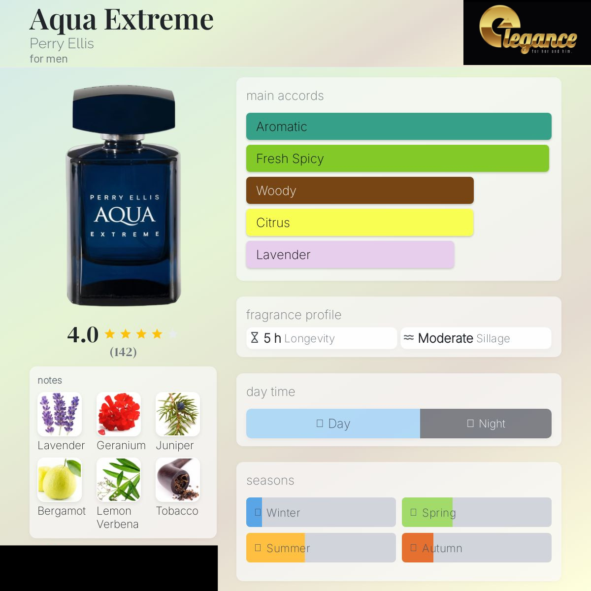 Perry Ellis Set Aqua Extreme 4 Pcs EDT (H) 100ml MF 0,25onzas; GB 50ml; SD 200ml - Imagen 3