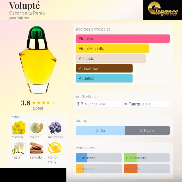 Oscar de la Renta Volupté EDT (M) 100ml - Imagen 4