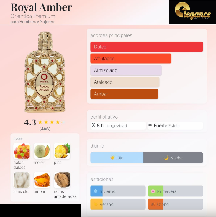 Orientica Royal Amber EDP (U) 80ml - Imagen 4