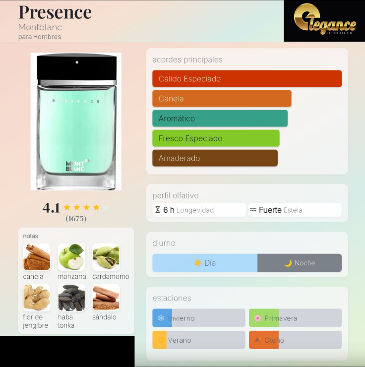 Montblanc Presence EDT (H) 100ml - Imagen 4