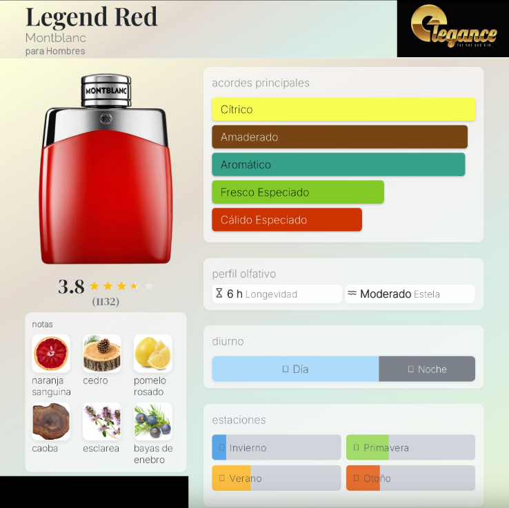 Montblanc Legend Red EDP (H) 100ml - Imagen 4